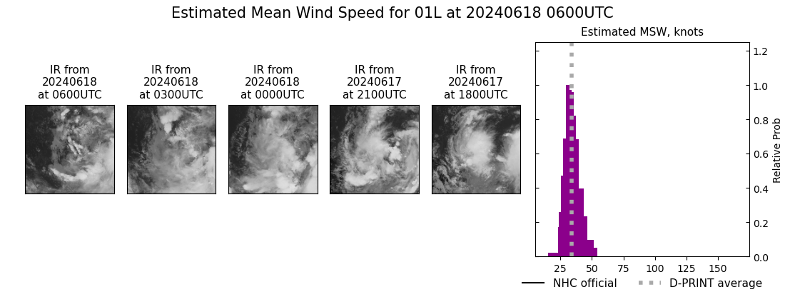 current 01L intensity image