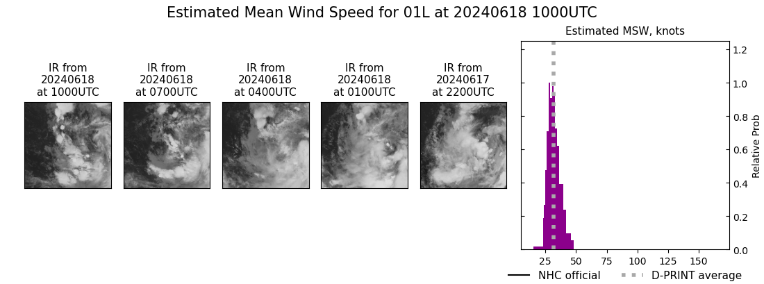 current 01L intensity image