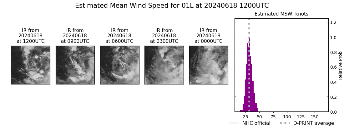 current 01L intensity image