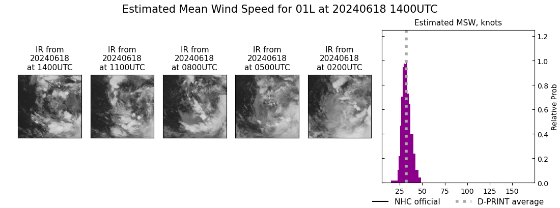 current 01L intensity image