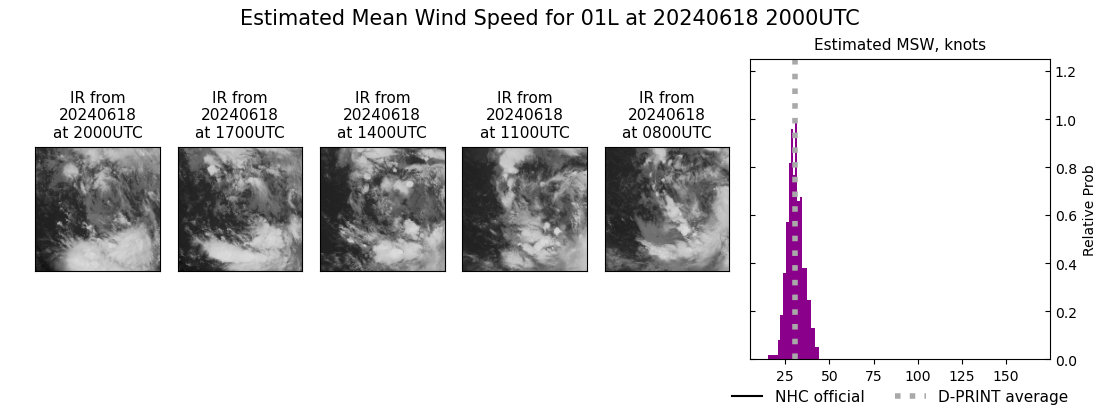 current 01L intensity image