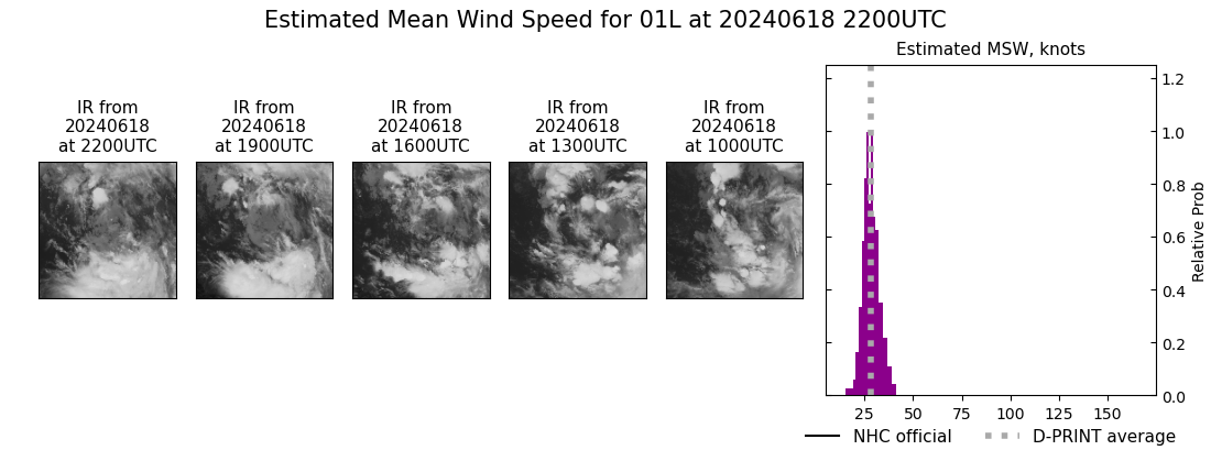 current 01L intensity image