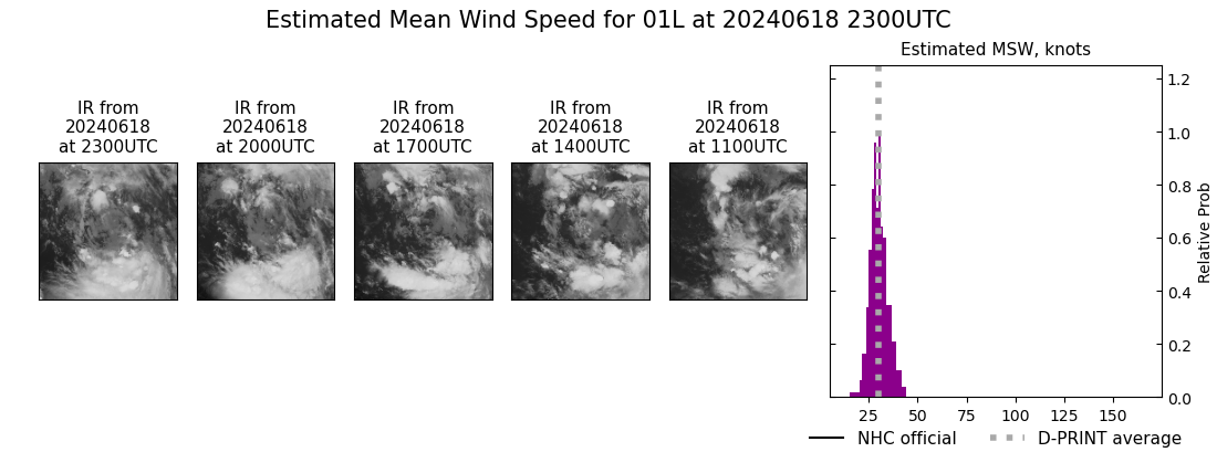 current 01L intensity image