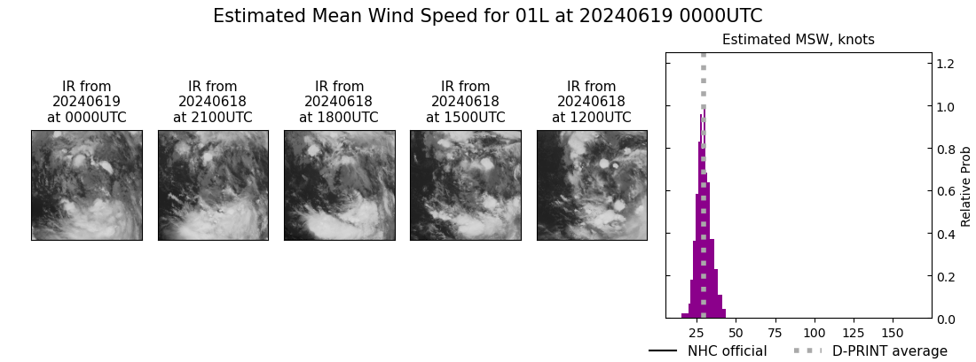 current 01L intensity image