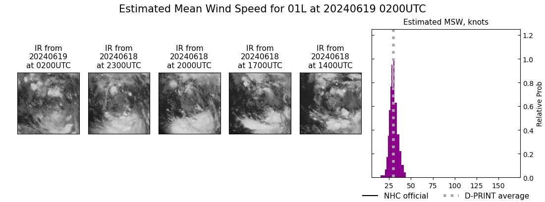 current 01L intensity image