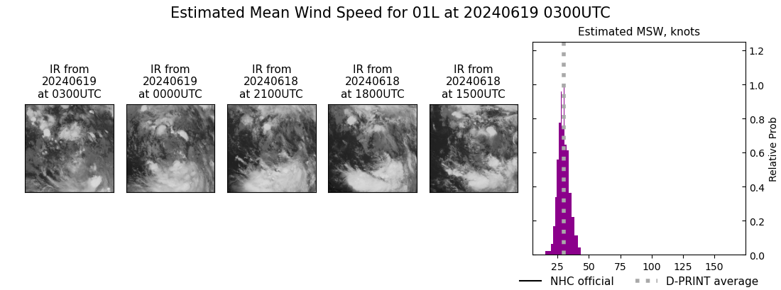 current 01L intensity image