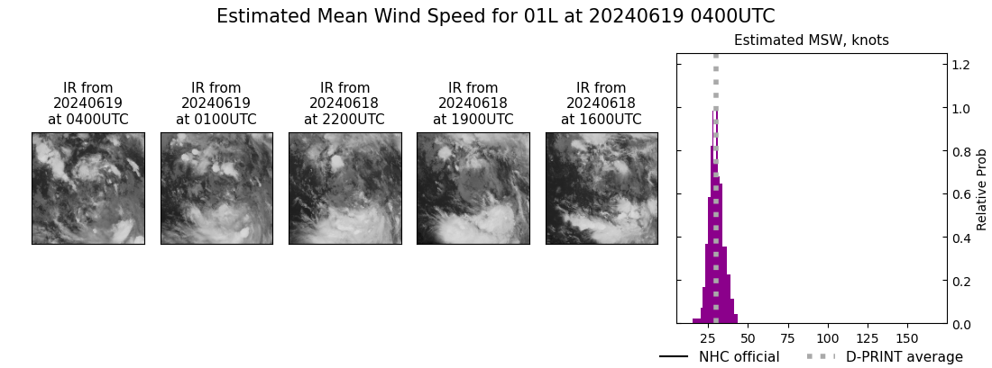 current 01L intensity image