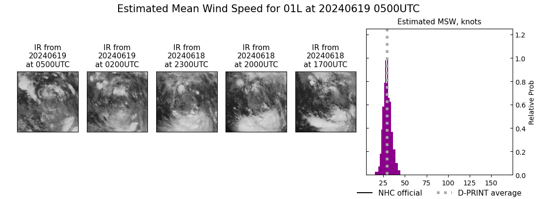 current 01L intensity image