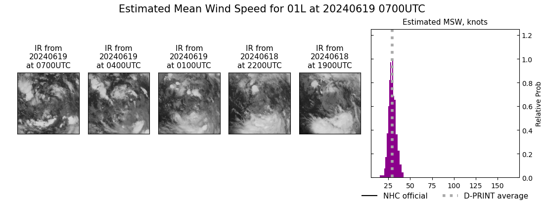 current 01L intensity image