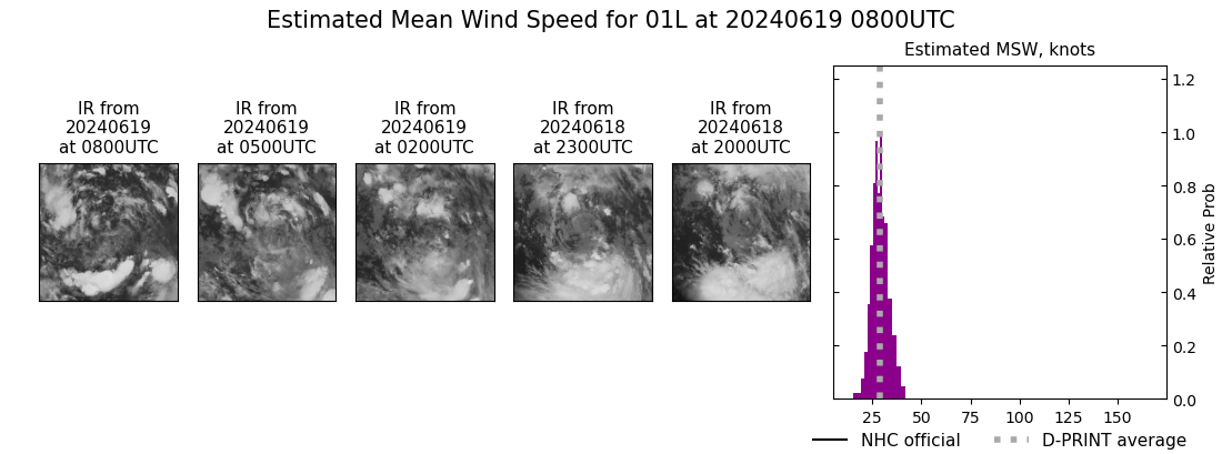 current 01L intensity image