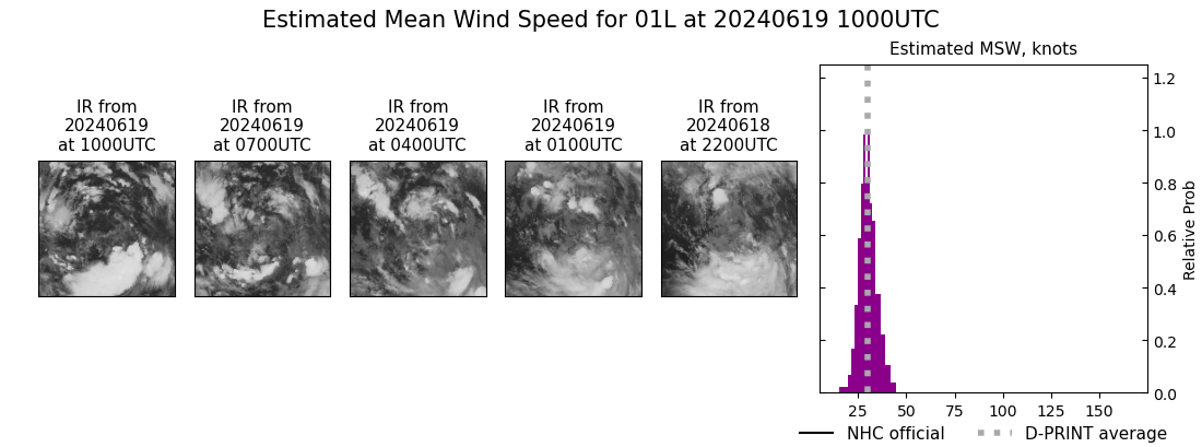 current 01L intensity image