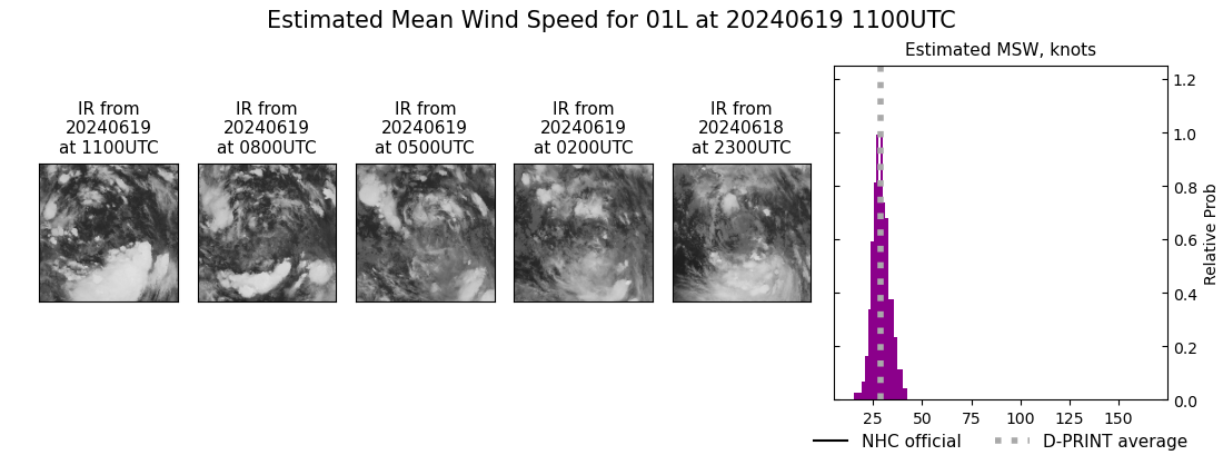 current 01L intensity image