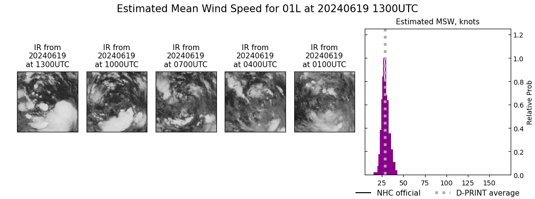 current 01L intensity image