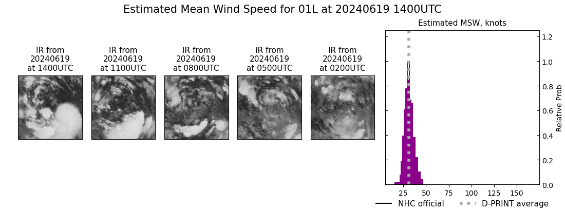 current 01L intensity image