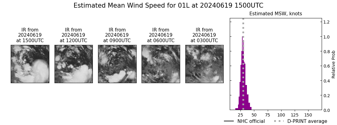 current 01L intensity image