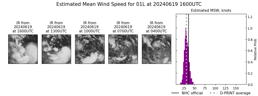 current 01L intensity image