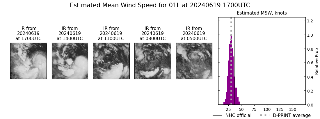 current 01L intensity image