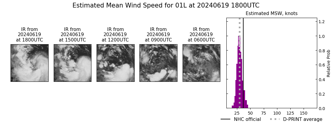 current 01L intensity image