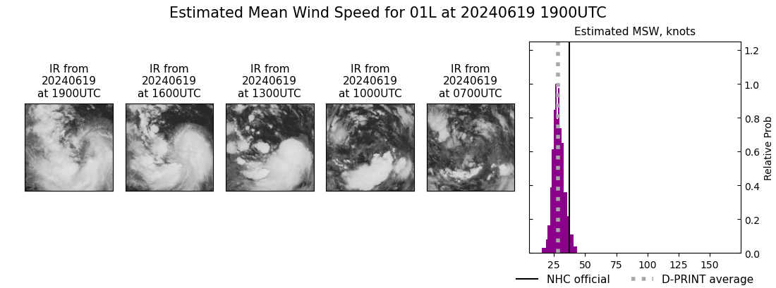 current 01L intensity image