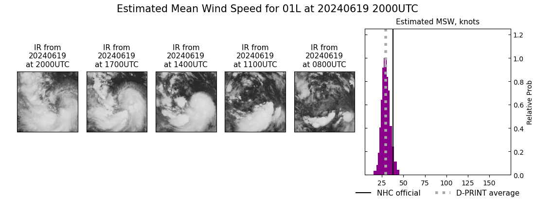 current 01L intensity image