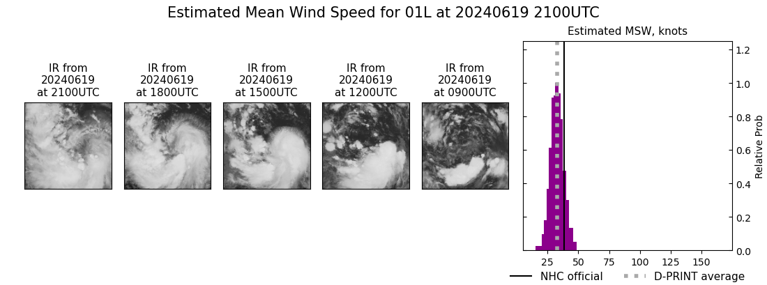 current 01L intensity image