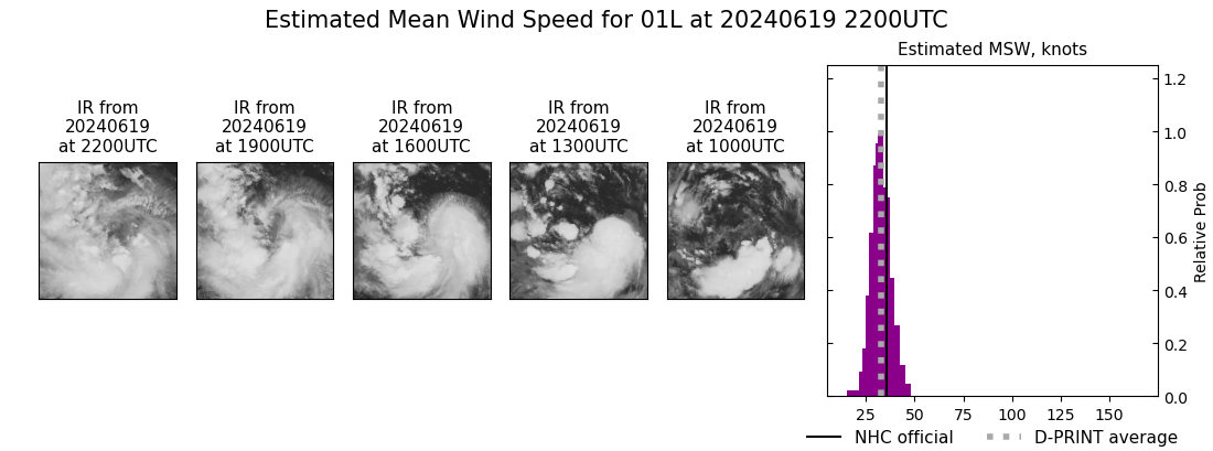 current 01L intensity image