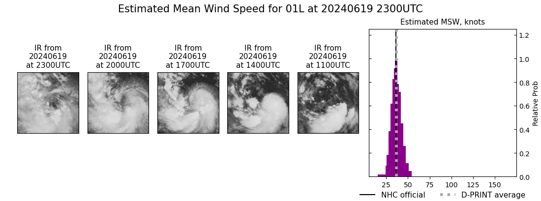 current 01L intensity image