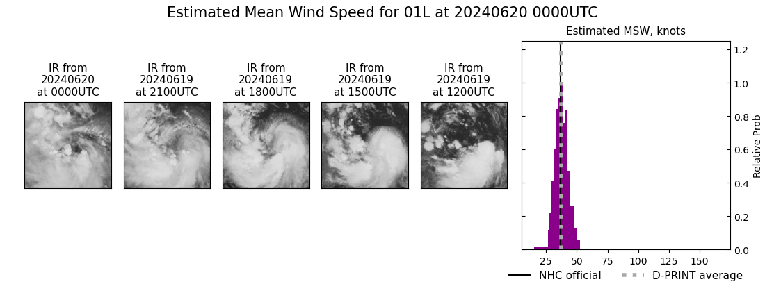 current 01L intensity image