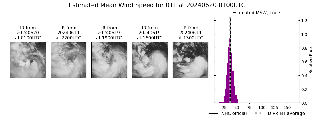 current 01L intensity image