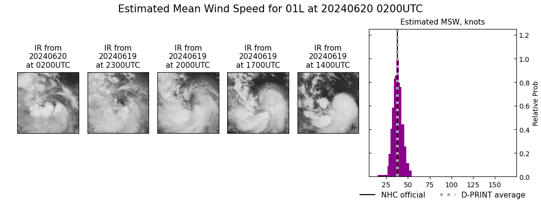 current 01L intensity image