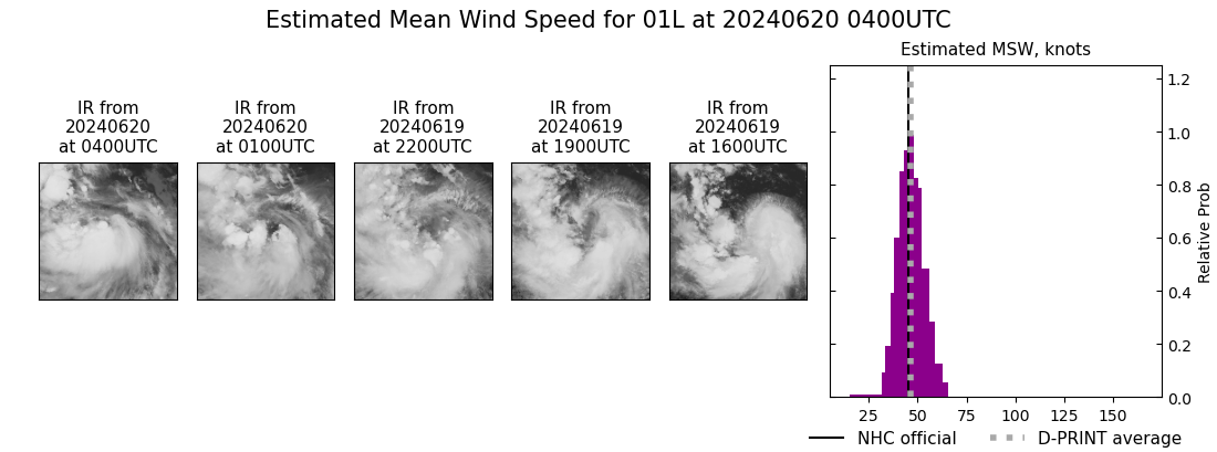 current 01L intensity image