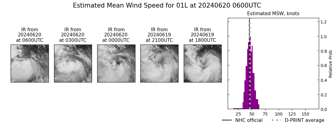 current 01L intensity image