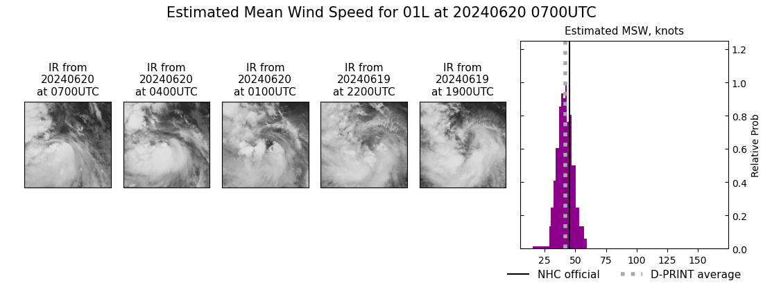 current 01L intensity image