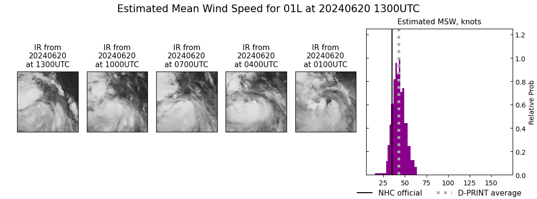 current 01L intensity image