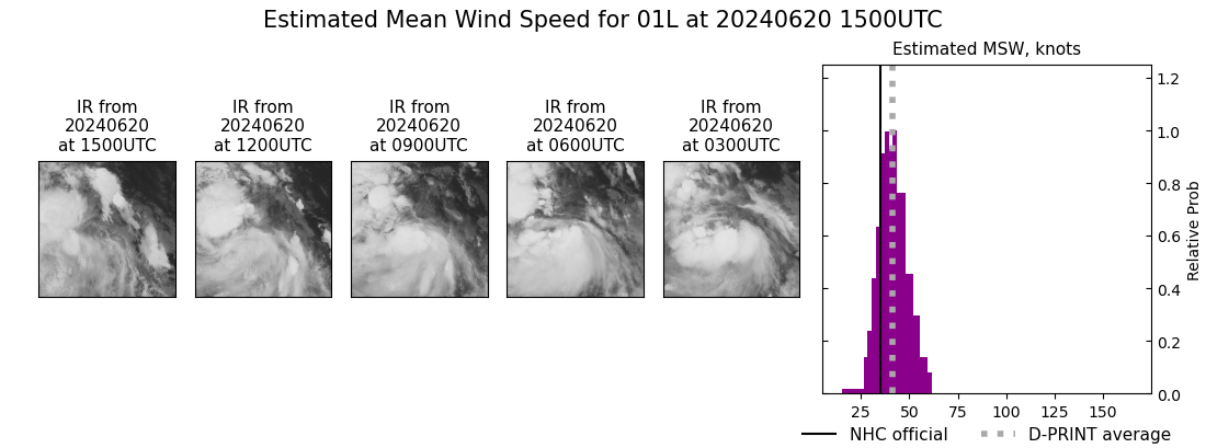 current 01L intensity image