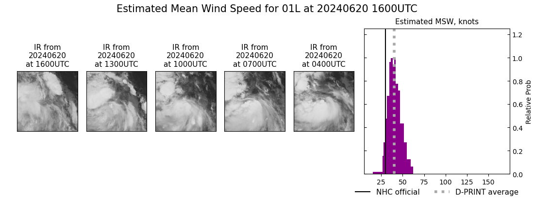 current 01L intensity image