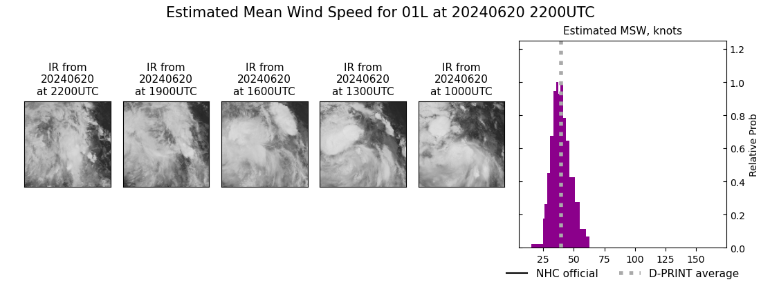 current 01L intensity image