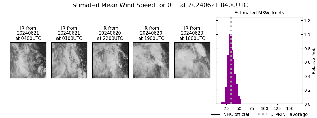 current 01L intensity image