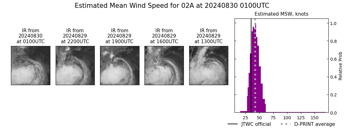 current 02A intensity image