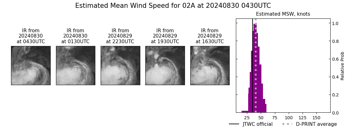 current 02A intensity image