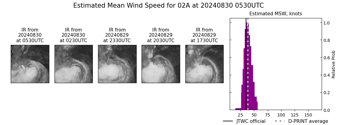 current 02A intensity image