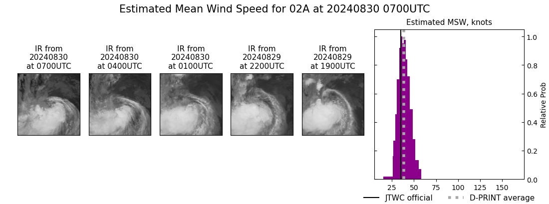 current 02A intensity image