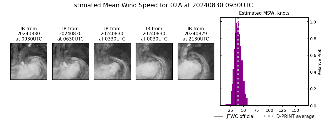 current 02A intensity image