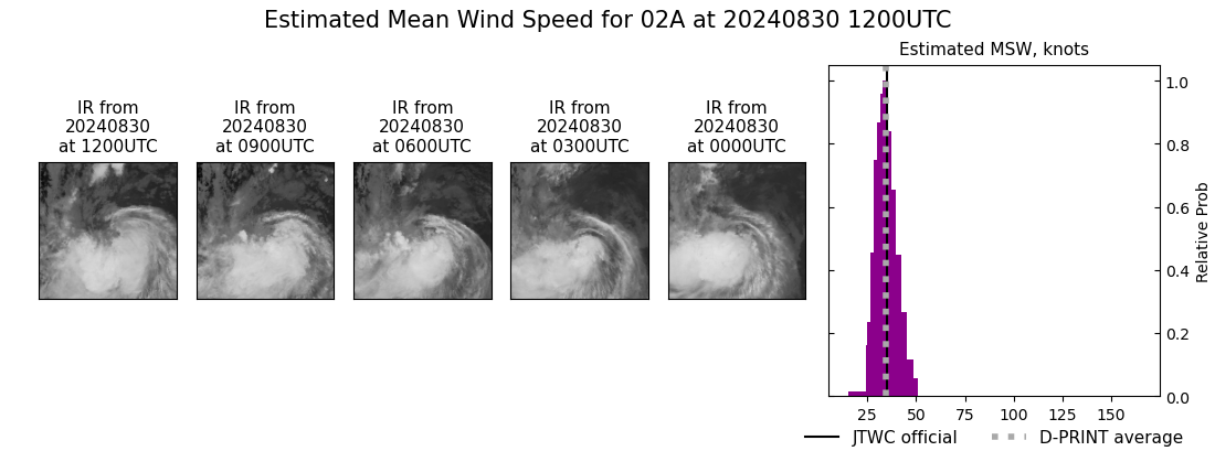 current 02A intensity image