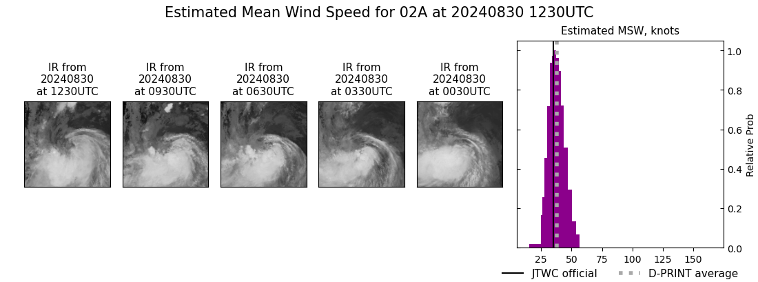 current 02A intensity image