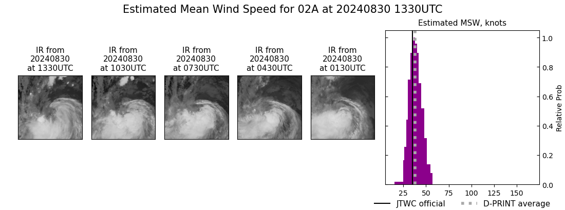 current 02A intensity image