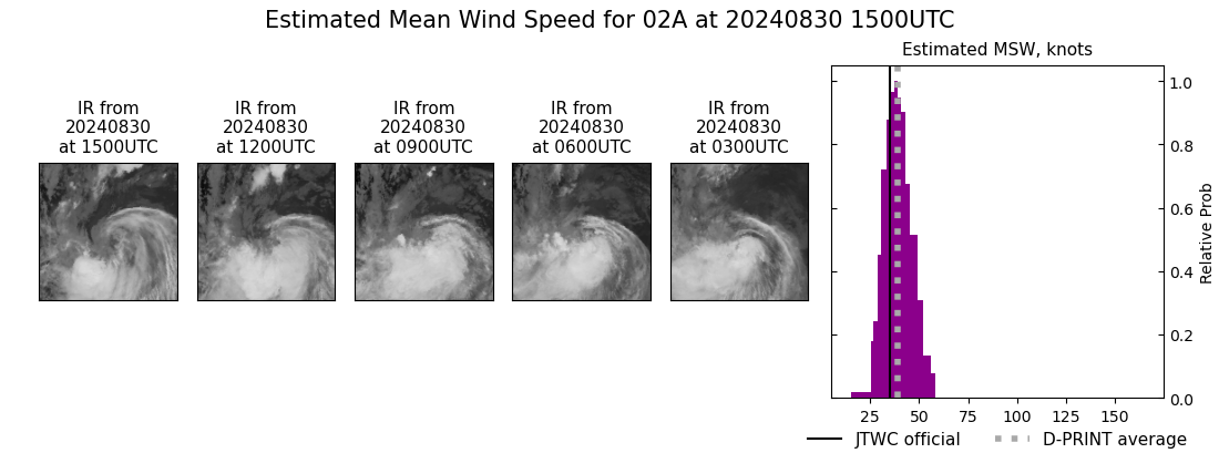 current 02A intensity image