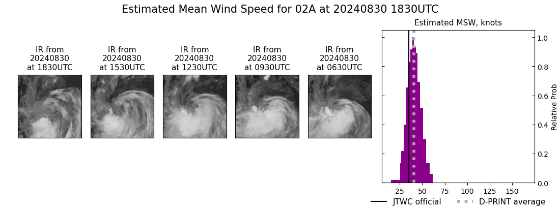 current 02A intensity image