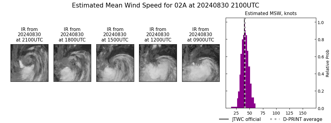 current 02A intensity image