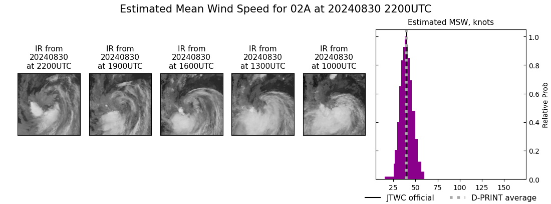 current 02A intensity image